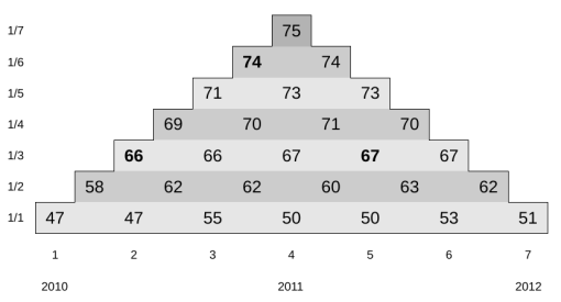 StGallenTurnoutPyramide